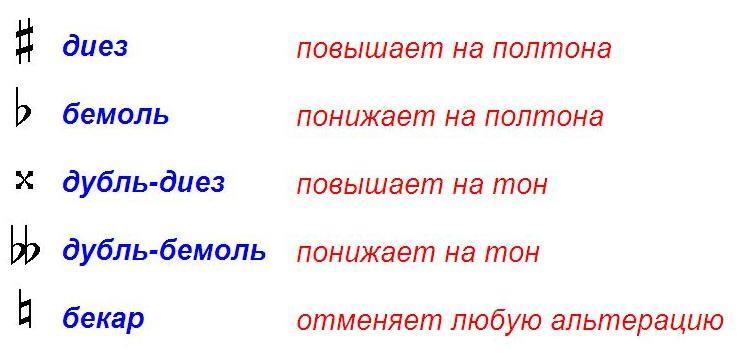 знаки альтераций